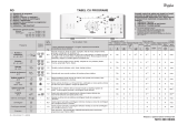 Whirlpool AWE 6081 Program Chart