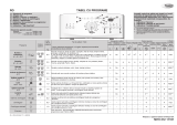 Whirlpool AWE 6111 Program Chart