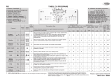 Whirlpool AWE 10727/1 Program Chart