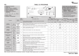 Whirlpool AWE 7516/1 Program Chart