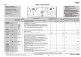 Whirlpool AWE 8527/1 Program Chart