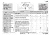 Whirlpool AWE 9727/1 Program Chart