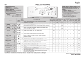 Whirlpool AWE 7516/1 Program Chart