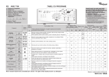 Whirlpool AWE 7100 Program Chart