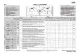 Whirlpool AWE 8530 Program Chart