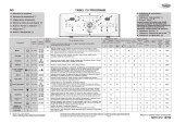 Whirlpool AWE 8730 Program Chart