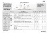 Whirlpool AWO/D 3080 Program Chart