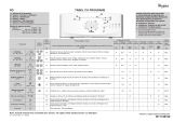 Whirlpool AWE 4519 Program Chart