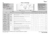 Whirlpool AWE 4519 Program Chart