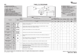 Whirlpool AWE 4519 Program Chart