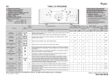 Whirlpool AWE 6619 Program Chart