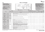 Whirlpool AWE 6619 Program Chart