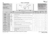 Whirlpool AWE 2219 Program Chart