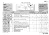 Whirlpool AWE 7109 Program Chart