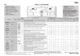 Whirlpool AWE 8529 Program Chart