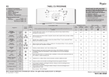 Whirlpool AWE 2320 Program Chart