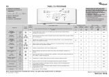 Whirlpool AWE 2314 Program Chart