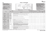 Whirlpool AWE 6520 P Program Chart