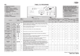 Whirlpool AWE 7519 Program Chart