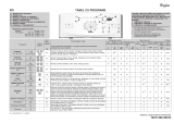 Whirlpool AWE 7519 Program Chart