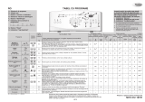 Whirlpool AWE 7730 Program Chart