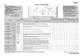 Whirlpool AWE 6519 Program Chart