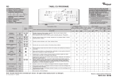 Whirlpool AWE 6519 Program Chart