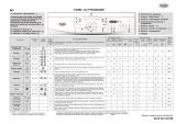 Whirlpool AWO/D 7212 Program Chart