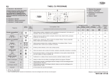 Whirlpool AWO/D 5500 Program Chart