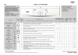 Whirlpool AWO/D 6120 ECO Program Chart