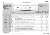 Whirlpool AWO/D5120 COMF. Program Chart