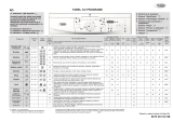 Whirlpool AWO/D 53135 Program Chart