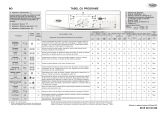 Whirlpool AWO/D 580 Program Chart