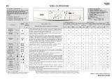 Whirlpool AWO/D 45140 Program Chart