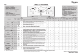 Whirlpool AWE 88610 Program Chart