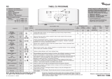 Whirlpool AWE 2550 Program Chart