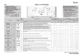 Whirlpool AWE 6522 Program Chart