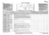 Whirlpool AWE 6522 Program Chart