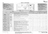 Whirlpool AWE 7622 Program Chart