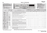 Whirlpool AWO/C 61001 Program Chart