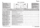 Whirlpool WTLS 60812 ZEN Program Chart