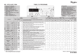 Whirlpool WTLS 65912 ZEN Program Chart