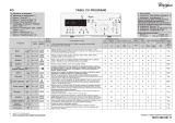 Whirlpool WTLS 65912 Program Chart