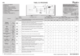 Whirlpool WTLS 55712 Program Chart