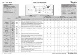 Whirlpool AWE 66710 Program Chart