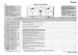 Whirlpool AWE 78512 Program Chart