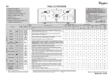 Whirlpool AWE 88612 Program Chart