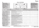 Whirlpool AWE 98612 ZEN Program Chart