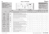 Whirlpool AWE 60710 Program Chart