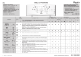 Whirlpool AWE 60610 Program Chart